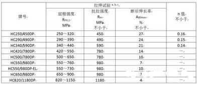 双相钢性能.jpg