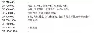 双相钢用处.jpg